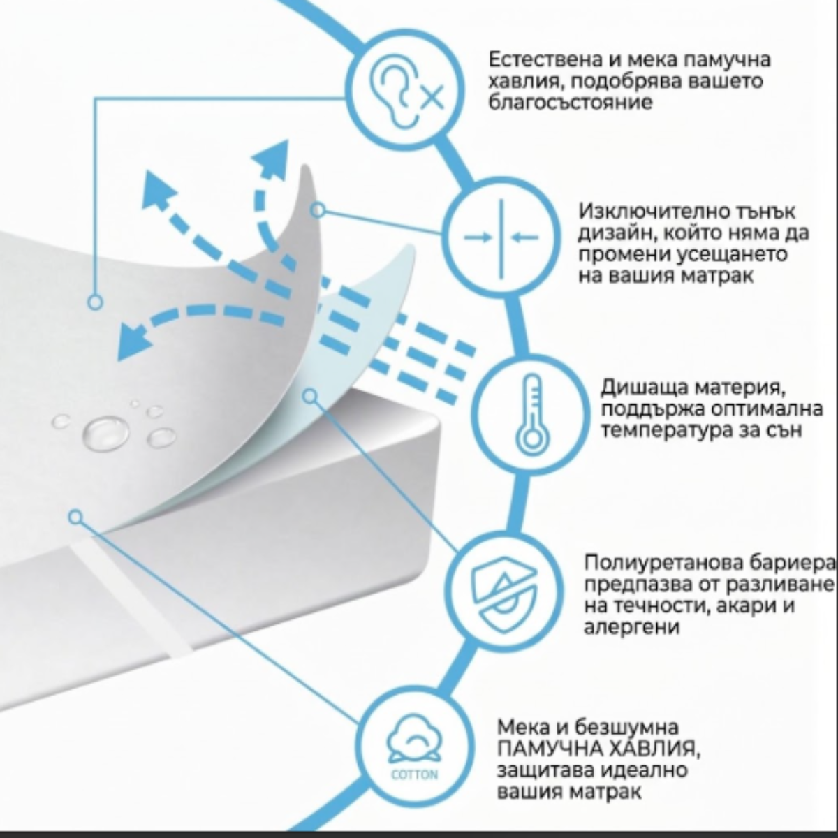 Непромокаем протектор за матрак Bedecor 