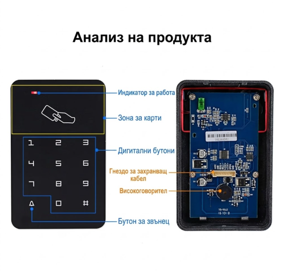 Автономна система за контрол на достъп